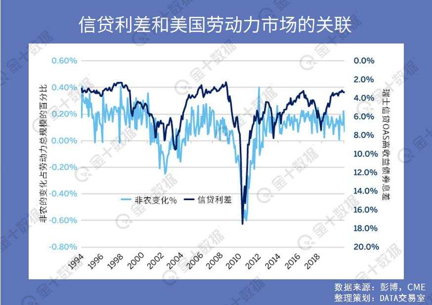 统计了过去一整年非农，我们发现了这些规律