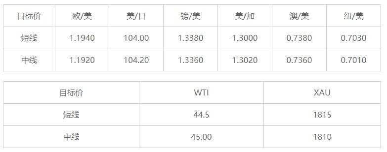 MEXGroup：晚间简报2020-11-27