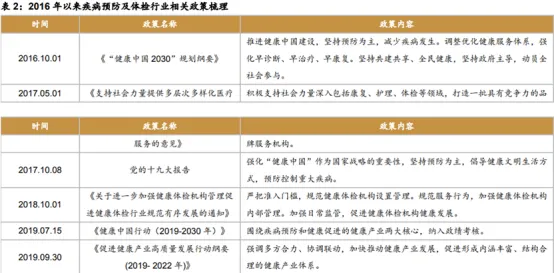 浅谈医疗服务体检行业 刚性需求下的稳步赛道