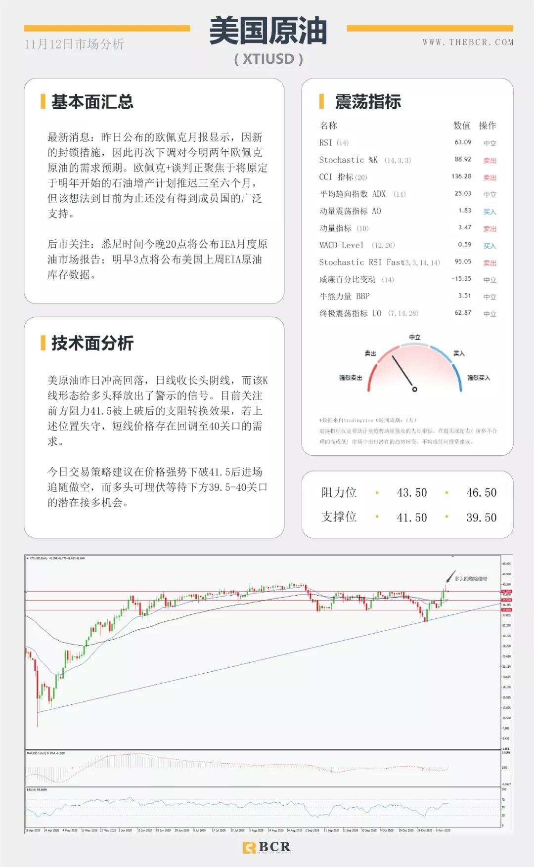 欧佩克再度下调原油预期 美欧英行长明晨同时讲话