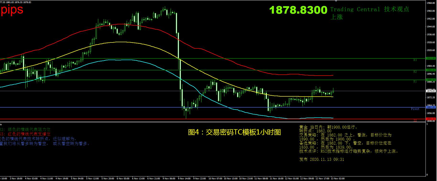 11月13日现货黄金操作策略