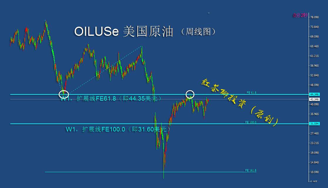 11.22周末：美元指数有望探底回升，黄金白银继续下踩寻支撑