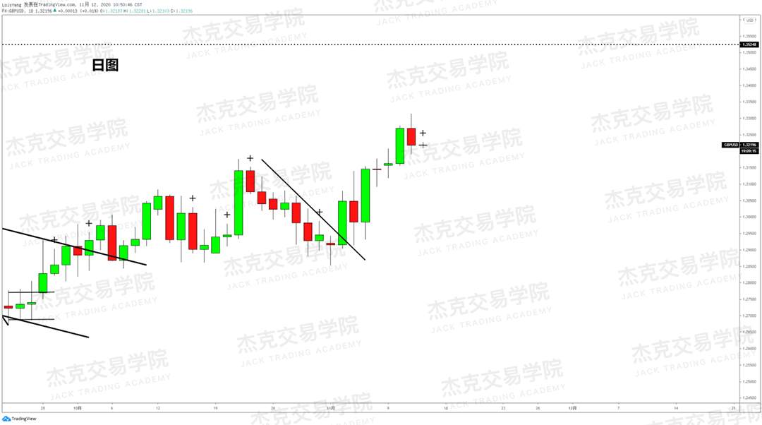 [11月11日策略]黄金/原油/英镑/欧元/美日/澳元/标普/BTC/BCH