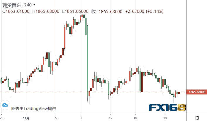 Where Did You Gold? Possible Soar of $65 in Gold Price