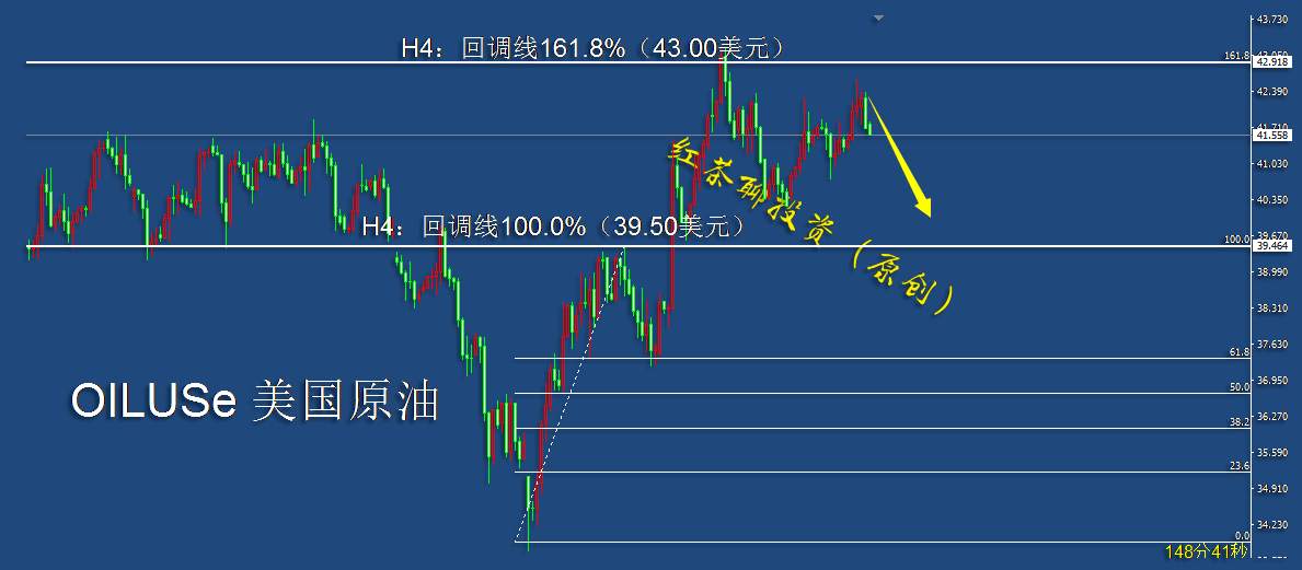 11.18早茶：这一现象将促使黄金白银短期继续下踩