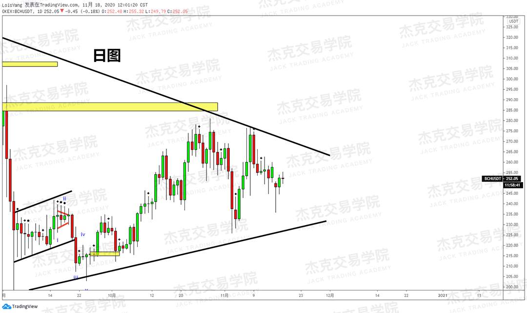 [11月18日策略]黄金/原油/英镑/欧元/美日/澳元/标普/BTC/BCH