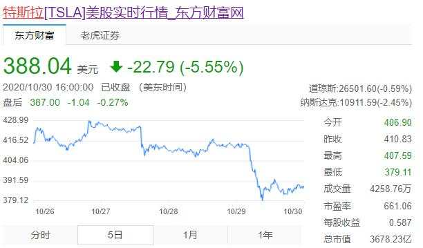 超级风险周第一天：疫情下制造业依然繁荣？