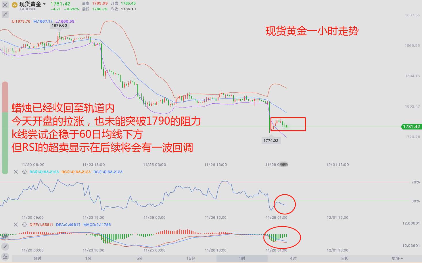 东盛：11月即将结束，你在等回调么？