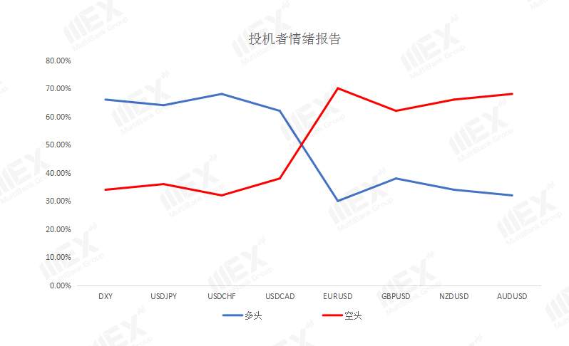 MEXGroup：每周策略2020-11-16
