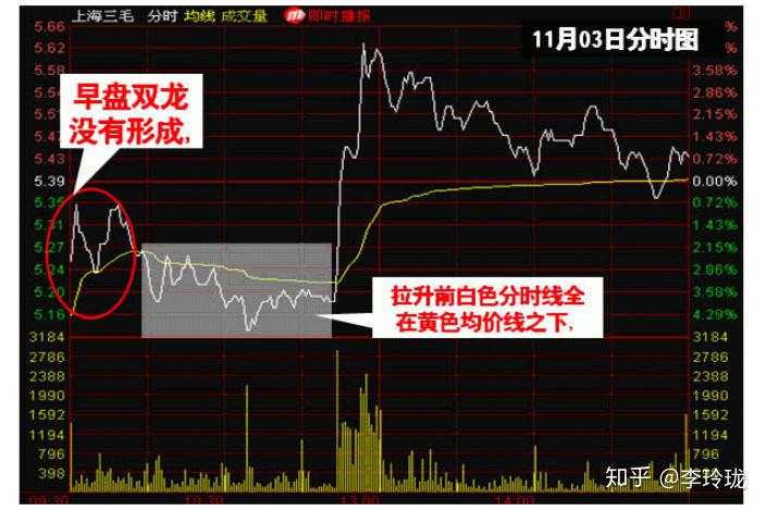 为何横盘后拉升10-20个点后就一路狂跌，庄家就为赚这十几个点？