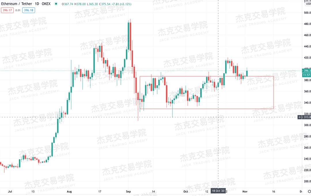 [11月2日策略]黄金/原油/英镑/欧元/美日/澳元/标普/BTC/BCH