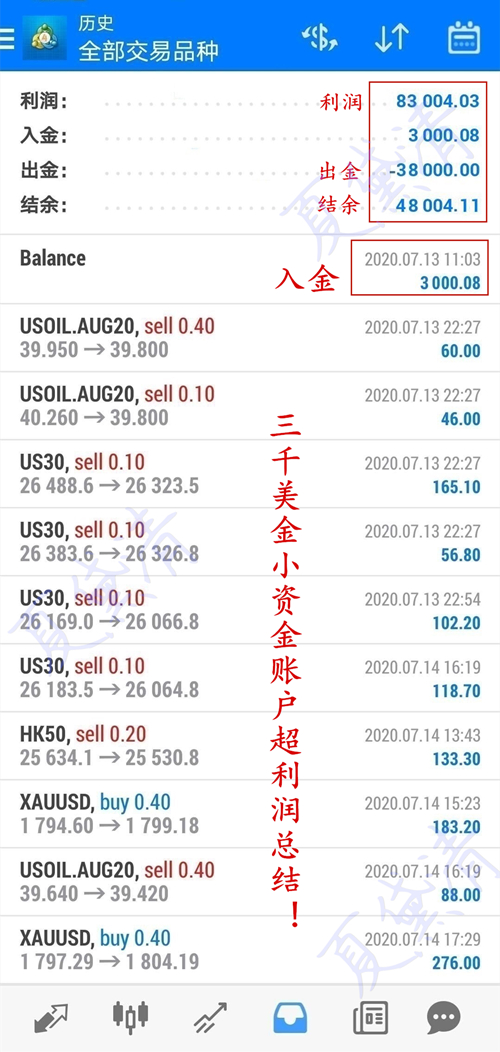 夏黛清:11.29黄金下周一鼓作气多,原油高空为上策!