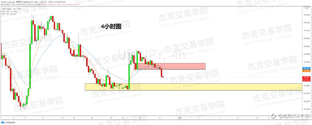 [11月27日策略]黄金/原油/英镑/欧元/美日/澳元/标普/BTC/BCH