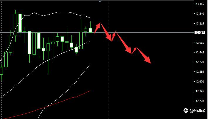 SMFX【市场早评】2020.11.24丨新冠疫苗再传捷报 黄金破位原油强势