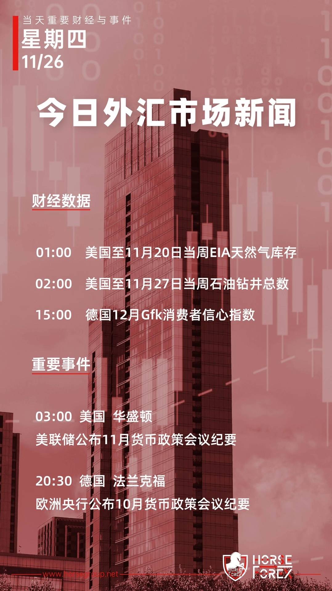 马汇财经日历，11/26 周四