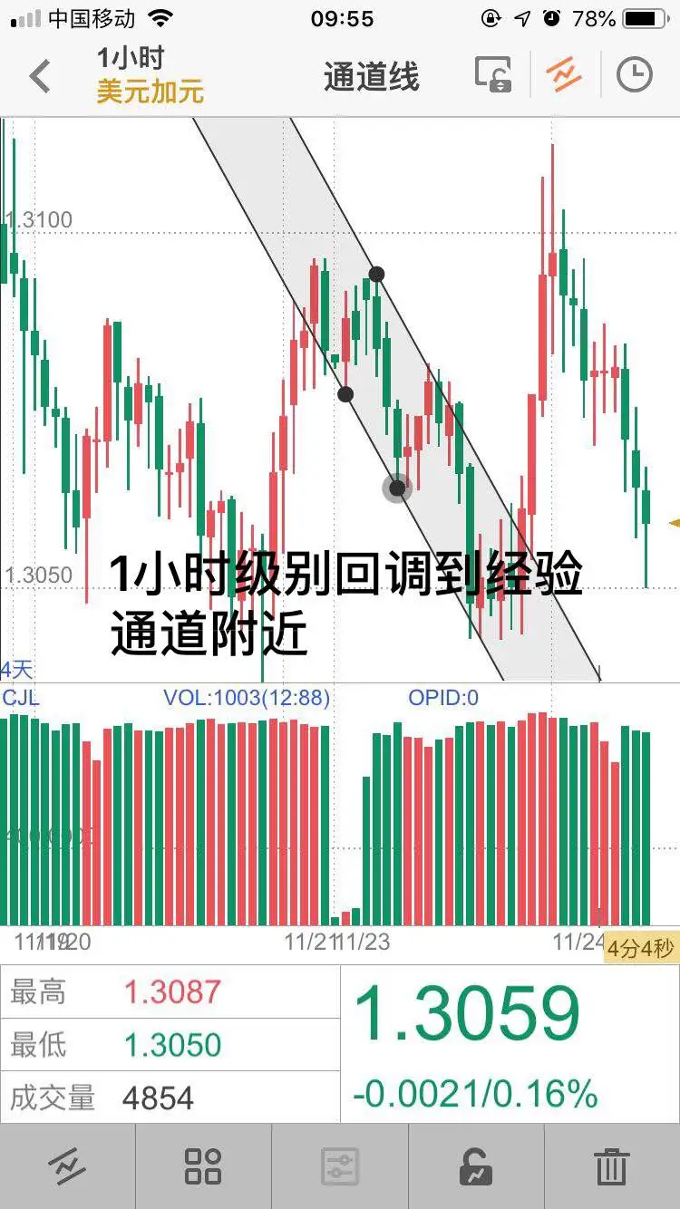 交易应该是眼前看到的行情而不是心里想的（交易级别不能错）
