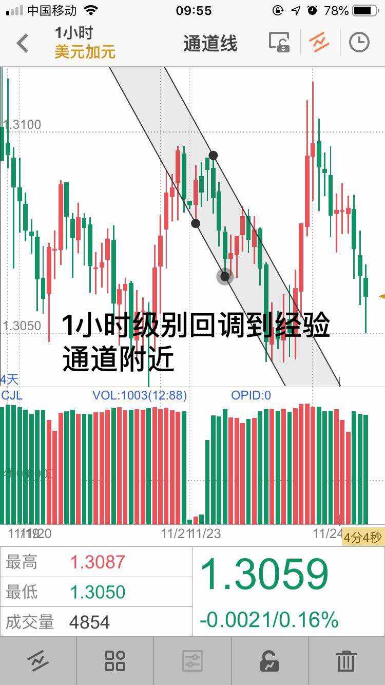 交易应该是眼前看到的行情而不是心里想的（交易级别不能错）