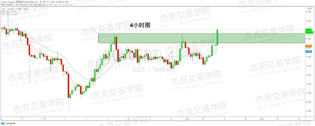 [11月17日策略]黄金/原油/英镑/欧元/美日/澳元/标普/BTC/BCH