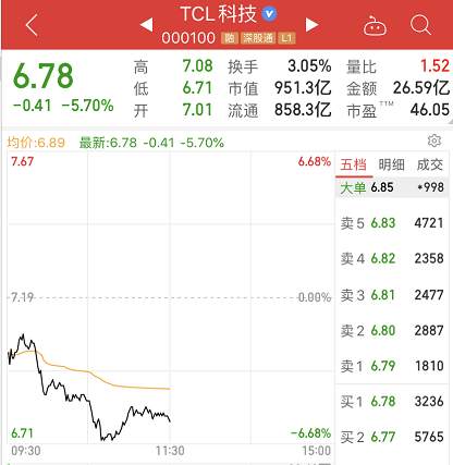 一字跌停！华为大消息一出，这只A股崩了