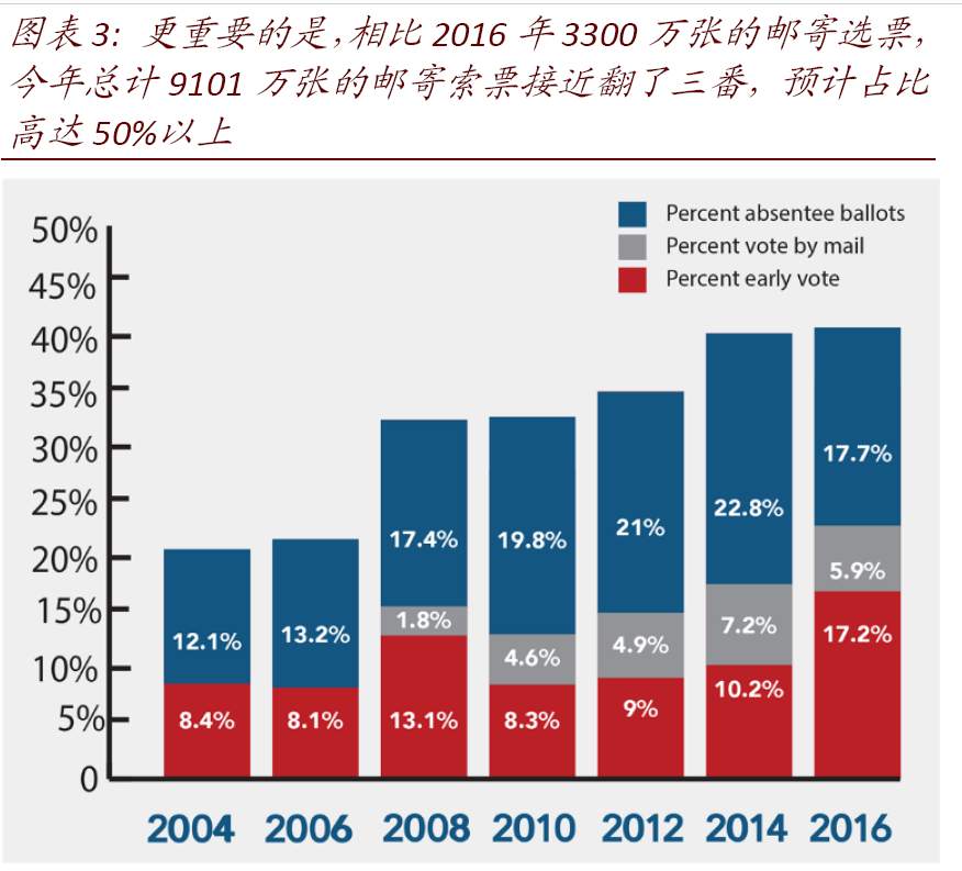 美国大选观战指南：结果何时能够出炉？