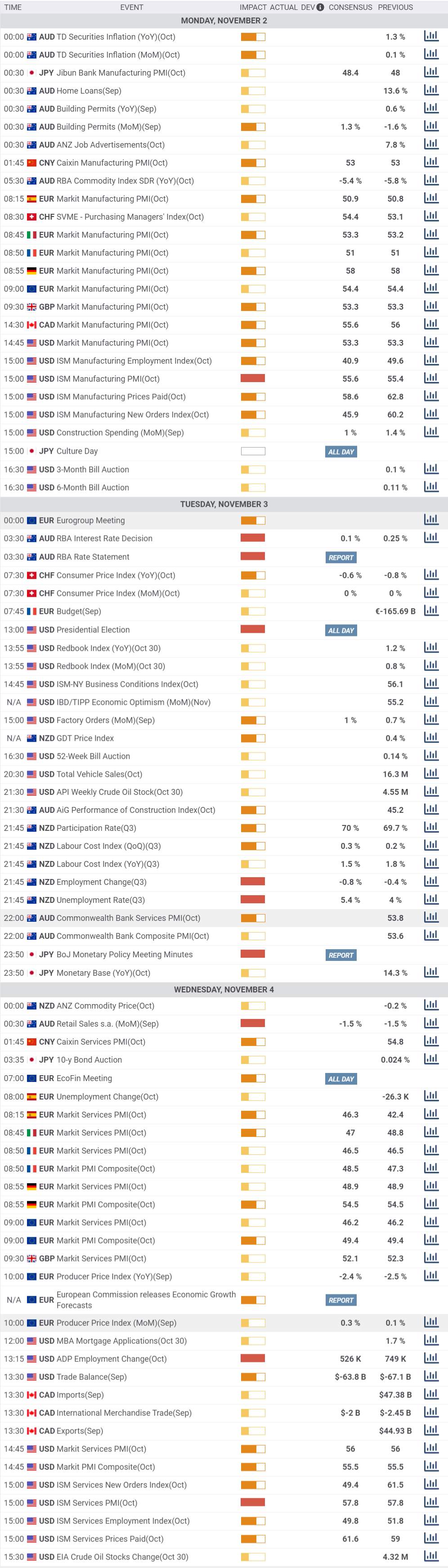 Daily Market Report - 2nd Nov 2020