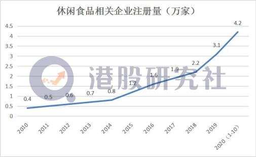 【新股详解】辣条一哥赴港IPO，四面楚歌的卫龙能否“卫龙”？