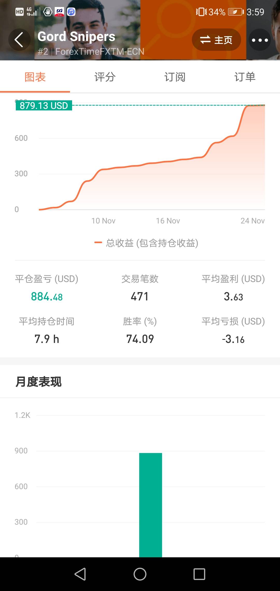 这周好的开始