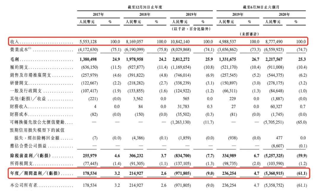 全球“最年轻”独角兽，京东健康即将启动招股，估值2000亿