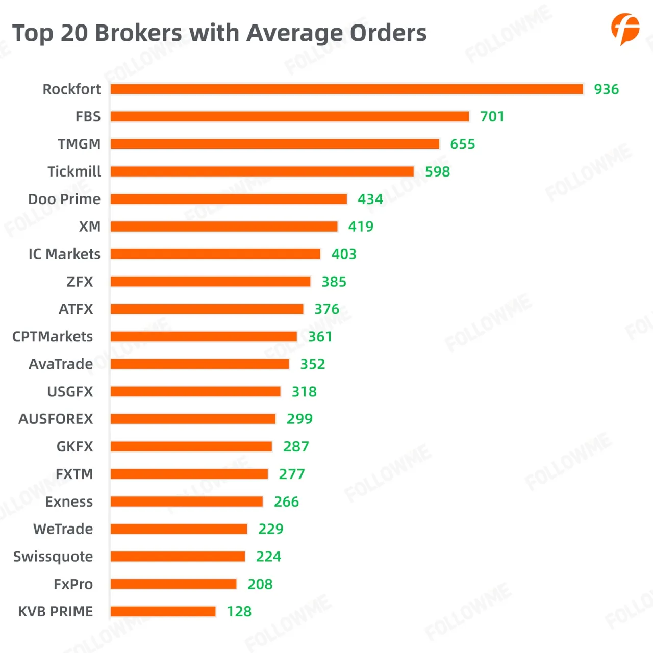 FOLLOWME Community Trading Report the third quarter of 2020
