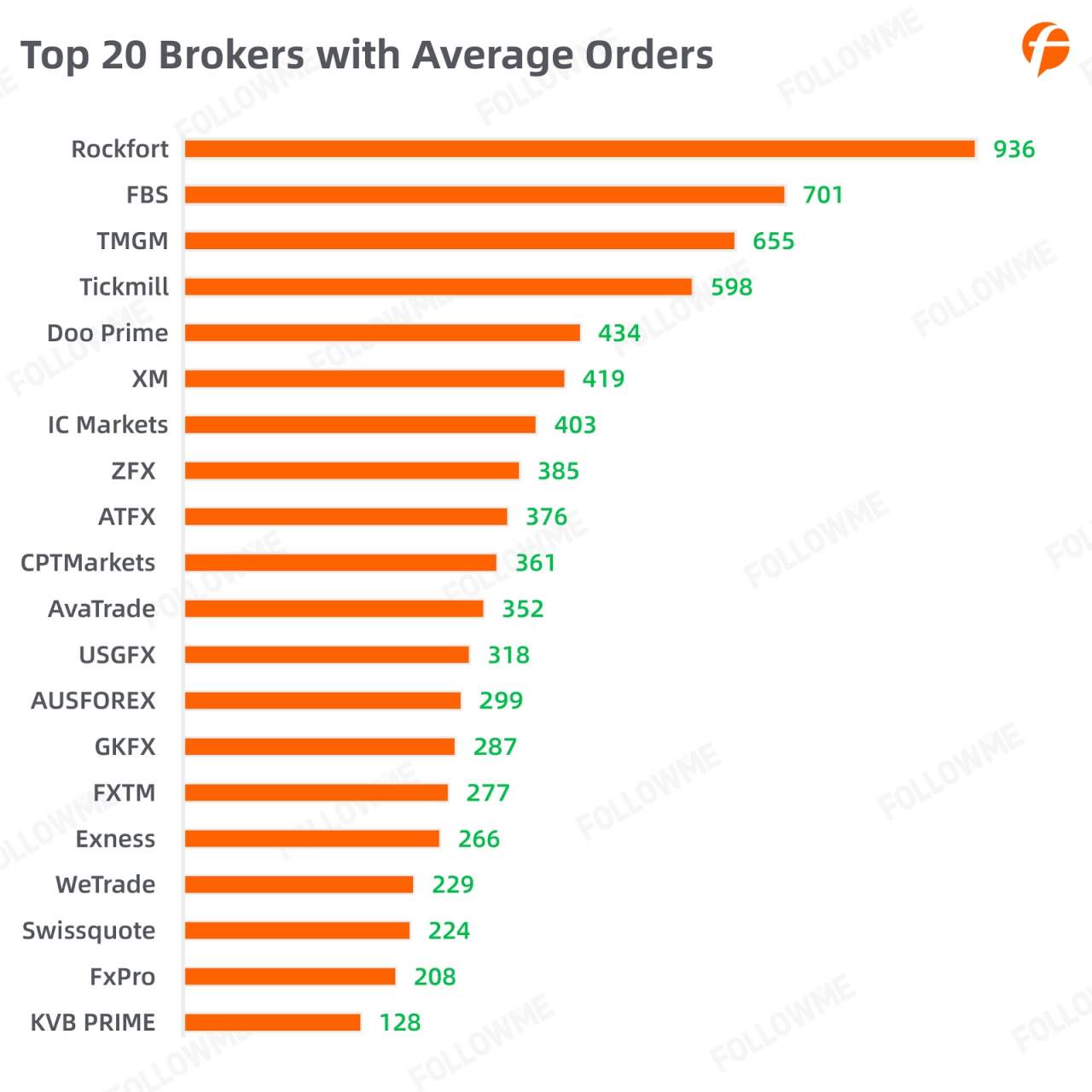 FOLLOWME Community Trading Report the third quarter of 2020