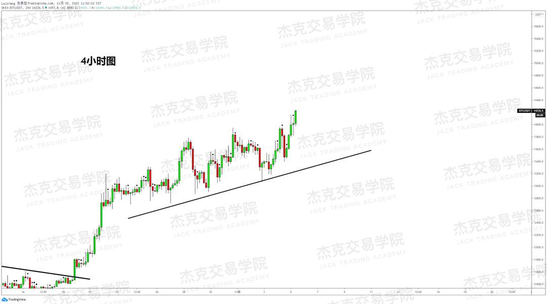 [11月5日策略]黄金/原油/英镑/欧元/美日/澳元/标普/BTC/BCH