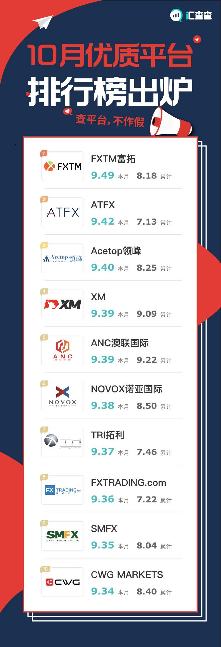 月榜 | 10月优质榜单已送达，每月都有新发现