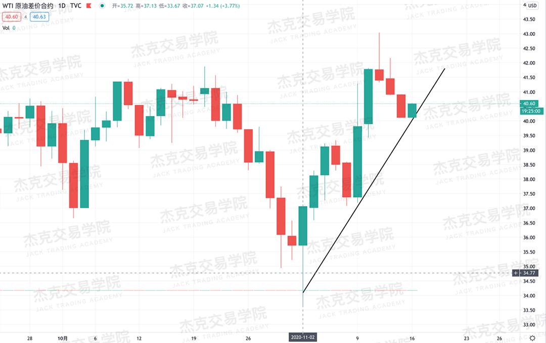 [11月16日策略]黄金/原油/英镑/欧元/美日/澳元/标普/BTC/BCH