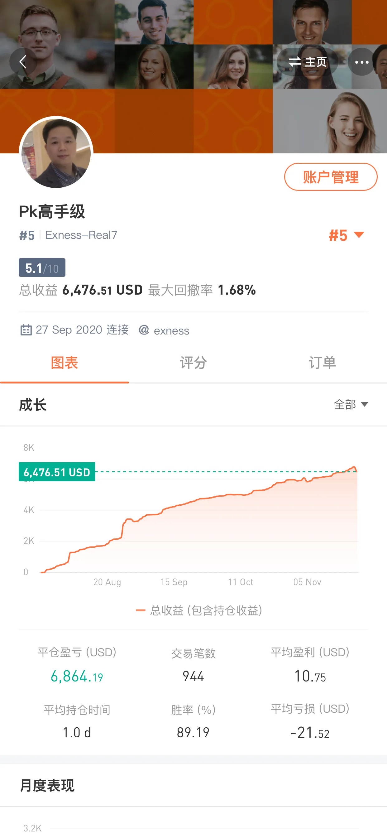 feed image