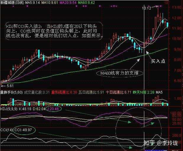 什么是杠杆炒股？后果竟然如此可怕！看完惊掉下巴