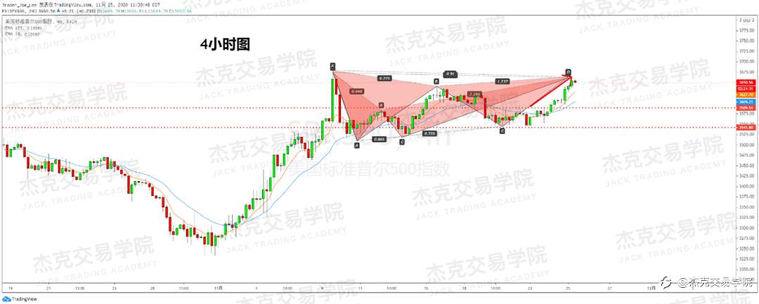 [11月25日策略]黄金/原油/英镑/欧元/美日/澳元/标普/BTC/BCH