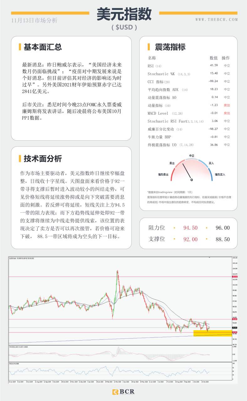【百汇BCR今日市场分析2020.11.13】油价反弹之路压制重重，脱欧再陷泥潭英镑回落