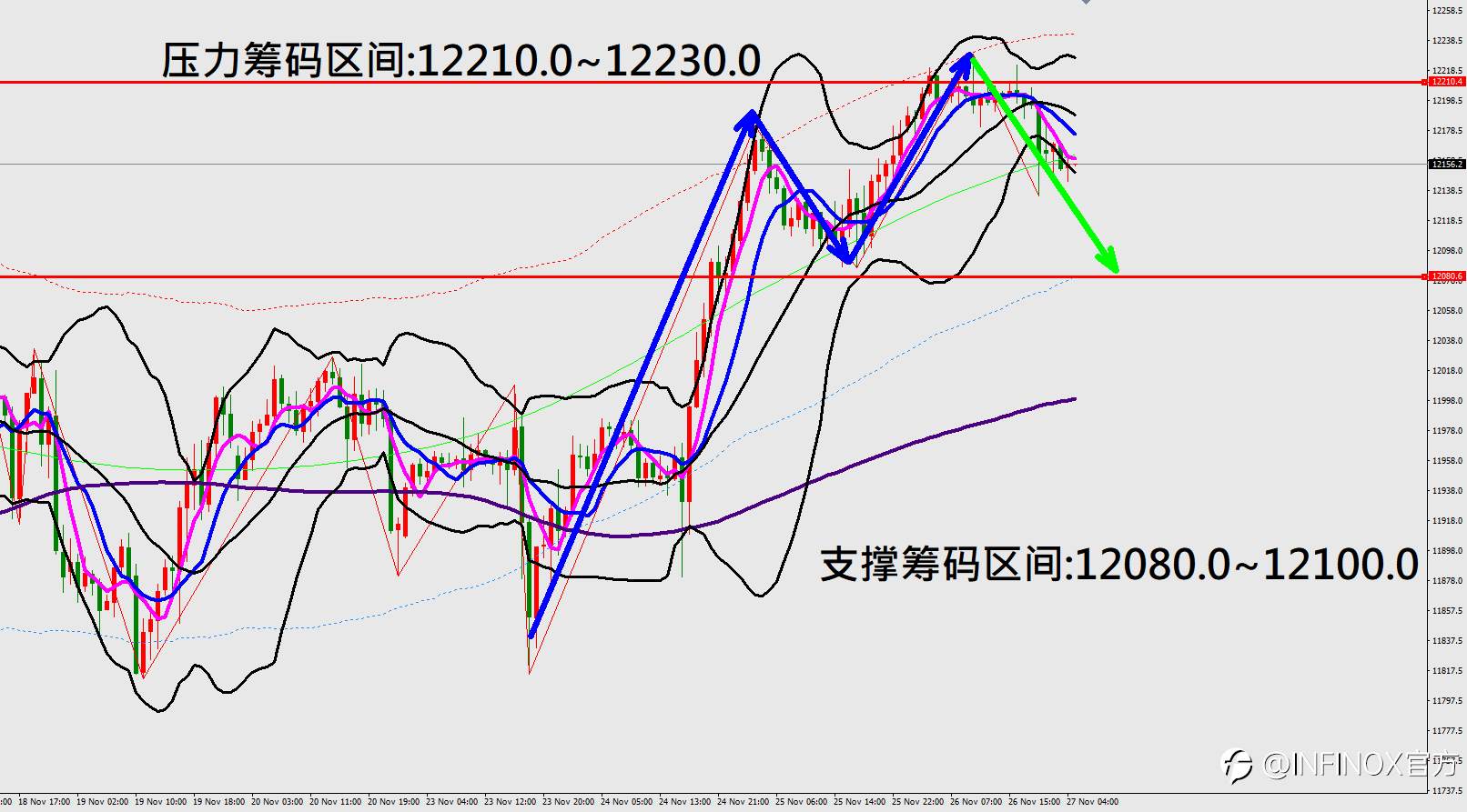 2020.11.27 美联储Fed暗示有新购债计划 美元指数触底强劲反弹