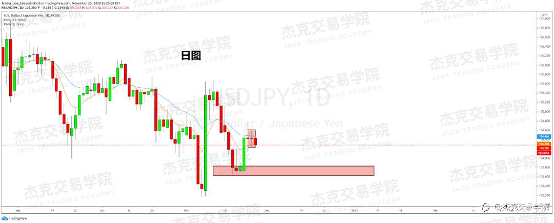 [11月26日策略]黄金/原油/英镑/欧元/美日/澳元/标普/BTC/BCH