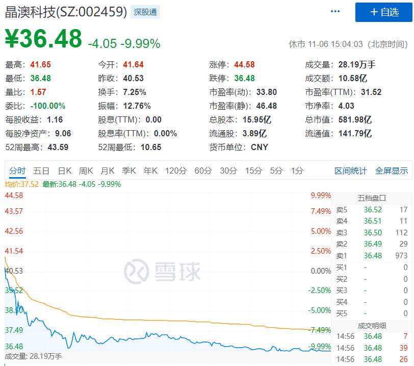600亿大牛股出事了!刚刚,68岁公司实控人被立案调查