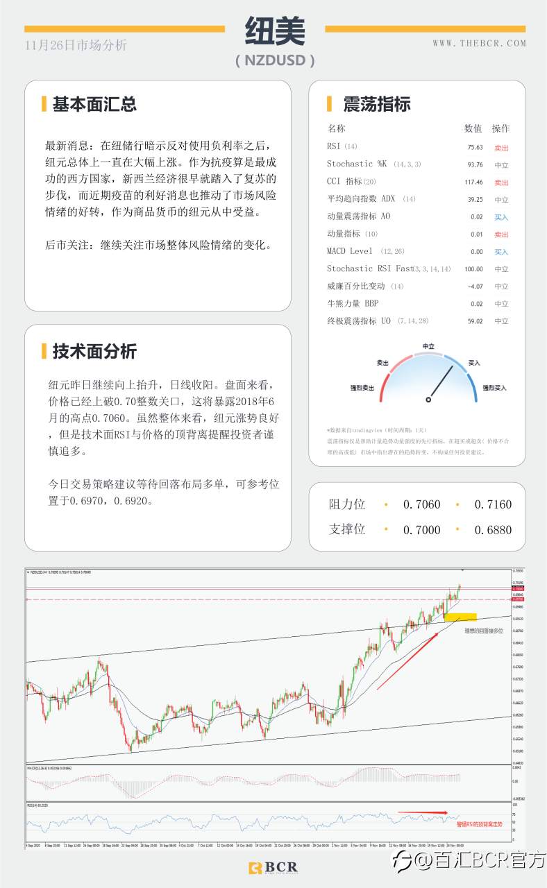 【百汇BCR今日市场分析2020.11.26】美元下跌来到崖边，脱欧谈判再泼“冷水”