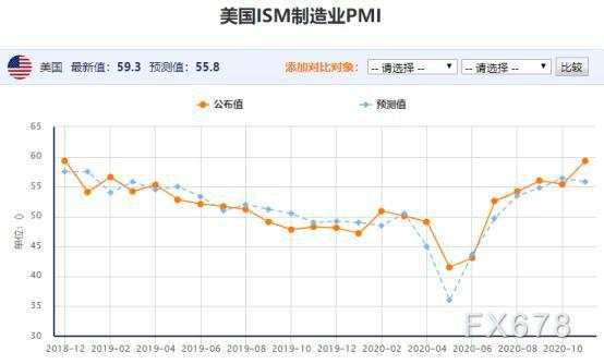 原油交易提醒：OPEC+或延长减产三个月，油价“绝地求生”逆袭近10%，是反转还是“回光返照”？