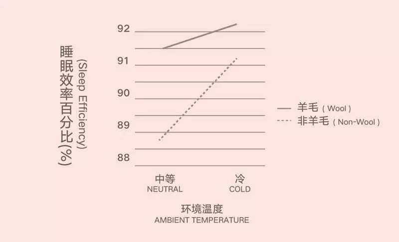 有了它，就像给被窝装了空调！