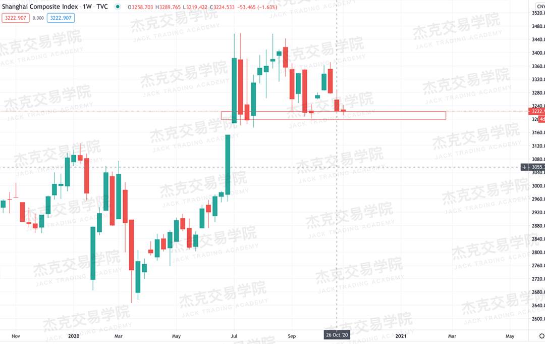 [11月2日策略]黄金/原油/英镑/欧元/美日/澳元/标普/BTC/BCH