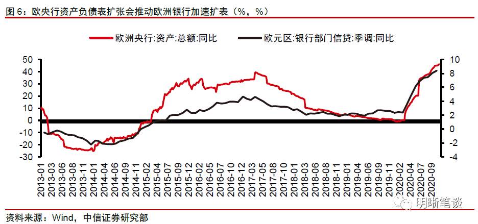 明明债券点评三季度货政报告：重提闸门关注风险