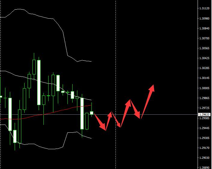 SMFX【市场早评】2020.11.05丨美国大选雾里看花 鹿死谁手尚未可知