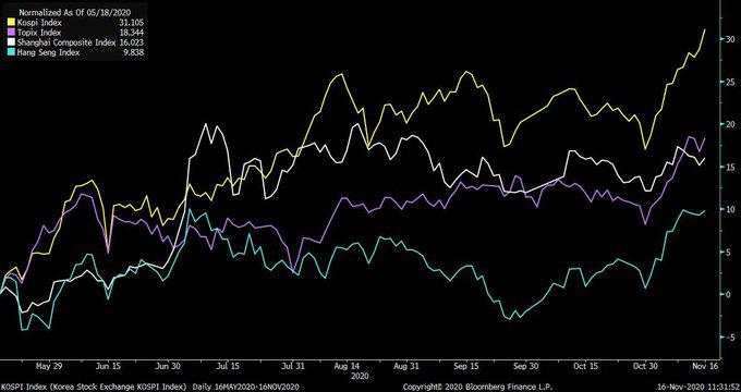 指数 期货 高位 全球 日本 收于