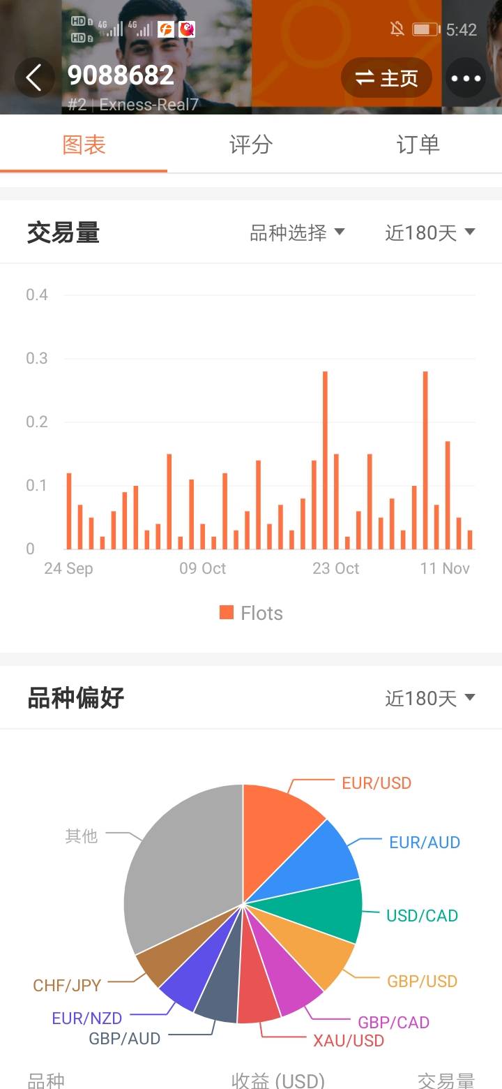 feed-image-0