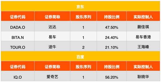 腾讯阿里京东百度，谁最会投资？