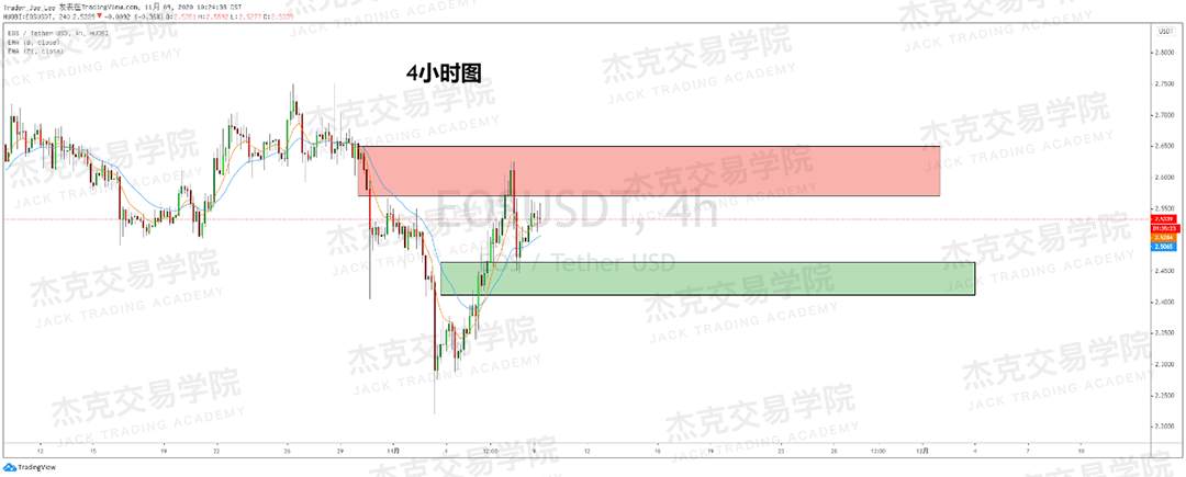 [11月9日策略]黄金/原油/英镑/欧元/美日/澳元/标普/BTC/BCH